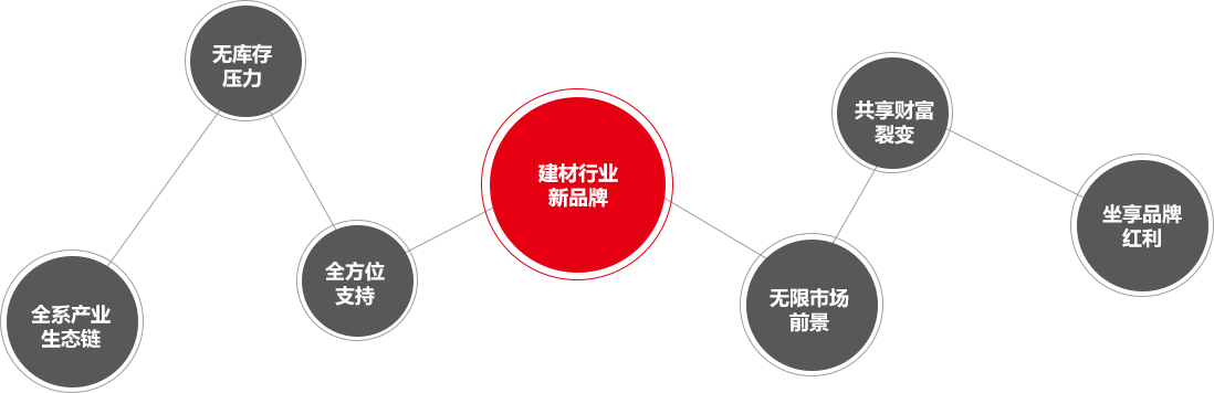 yy.vip 易游